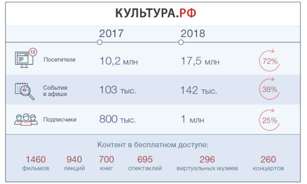 Инфографика портала «Культура.РФ»